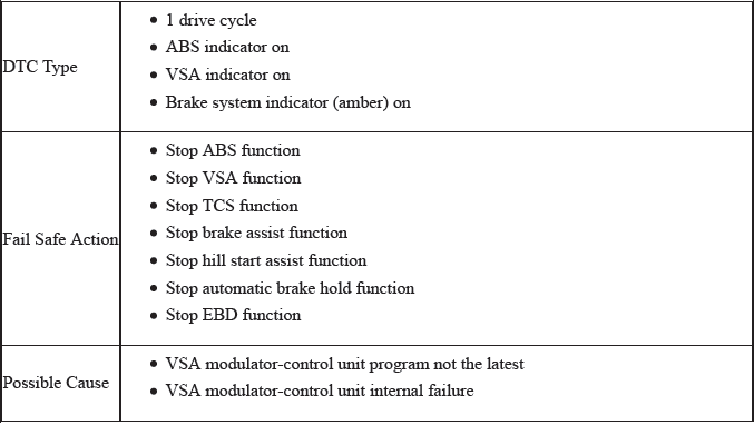 VSA System - Diagnostics